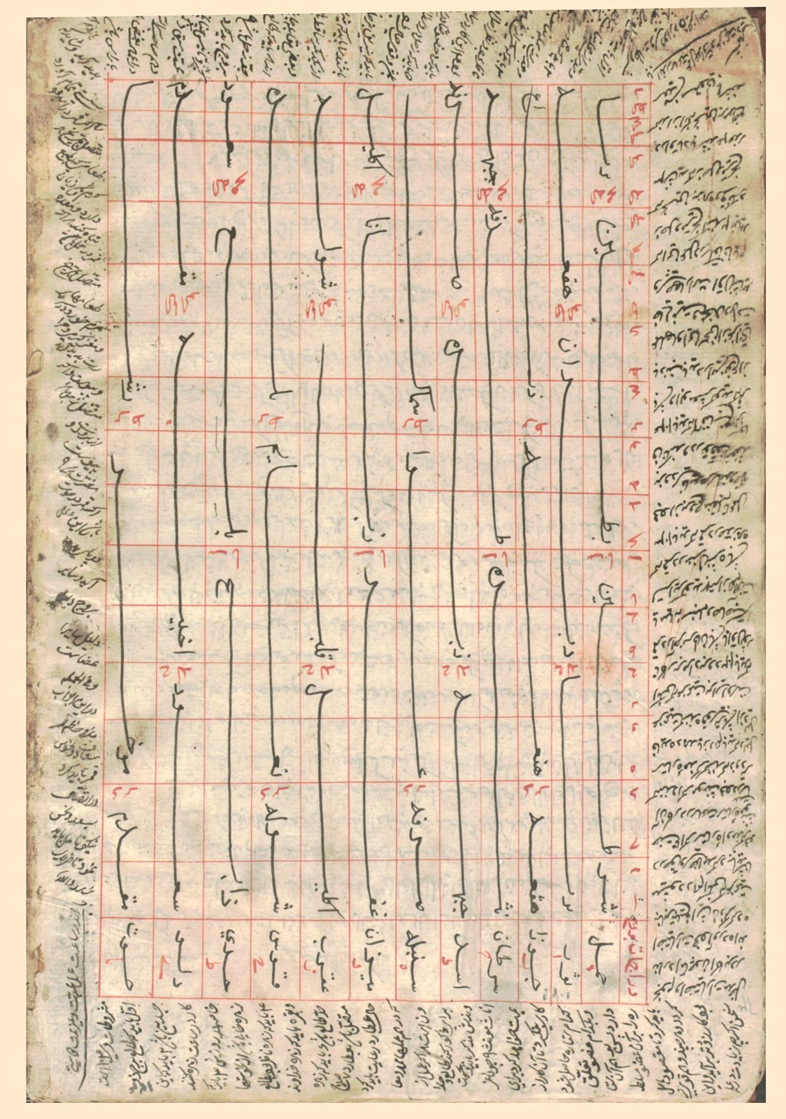 تطابق منازل ماه و بروج فلکی