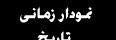نمودار تاریخی